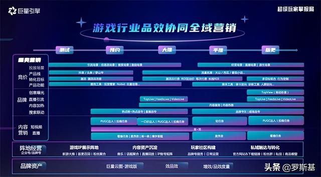 游戏版号重启第二天，巨量引擎公布了2022抖音内容营销新赛道
