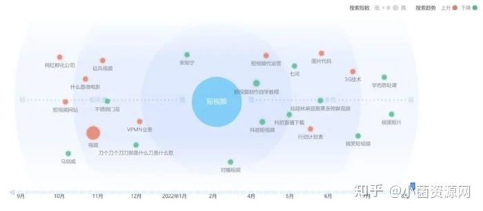抖音短视频SEO怎么做? 抖音短视频SEO怎么做?