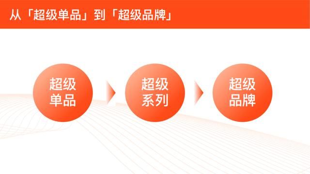 打造超级单品:品牌商家在抖音实现经营突破的核心 打造超级单品:品牌商家在抖音实现经营突破的核心