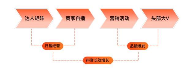 打造超级单品:品牌商家在抖音实现经营突破的核心 打造超级单品:品牌商家在抖音实现经营突破的核心