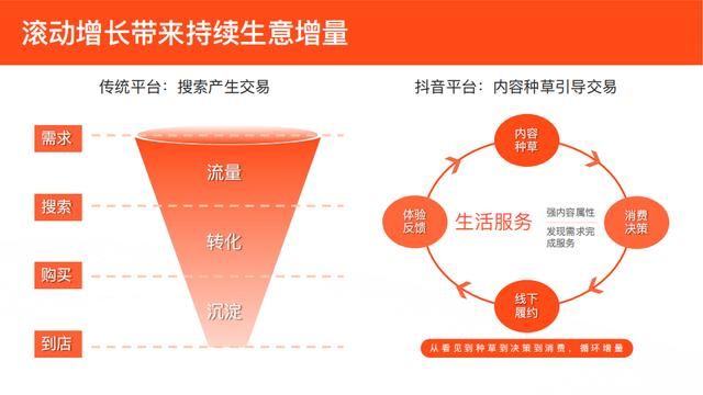打造超级单品:品牌商家在抖音实现经营突破的核心 打造超级单品:品牌商家在抖音实现经营突破的核心