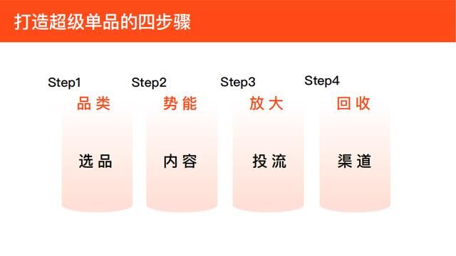 打造超级单品:品牌商家在抖音实现经营突破的核心 打造超级单品:品牌商家在抖音实现经营突破的核心