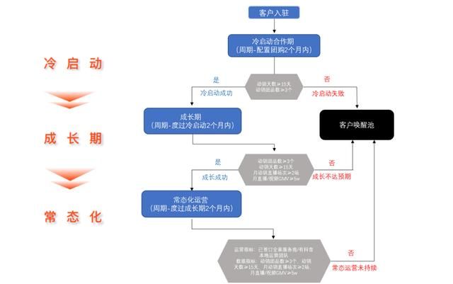 打造超级单品:品牌商家在抖音实现经营突破的核心 打造超级单品:品牌商家在抖音实现经营突破的核心