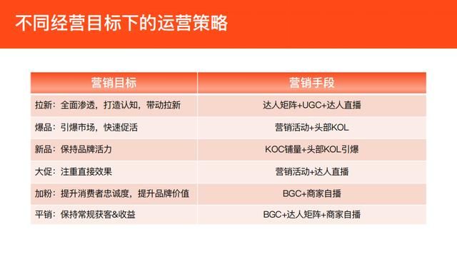 打造超级单品:品牌商家在抖音实现经营突破的核心 打造超级单品:品牌商家在抖音实现经营突破的核心