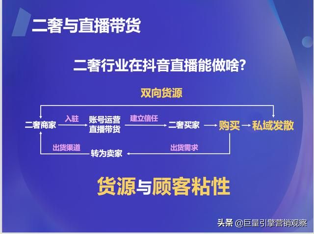 巨量引擎联合抖音电商举办二奢行业沙龙：2021如何做好抖音？