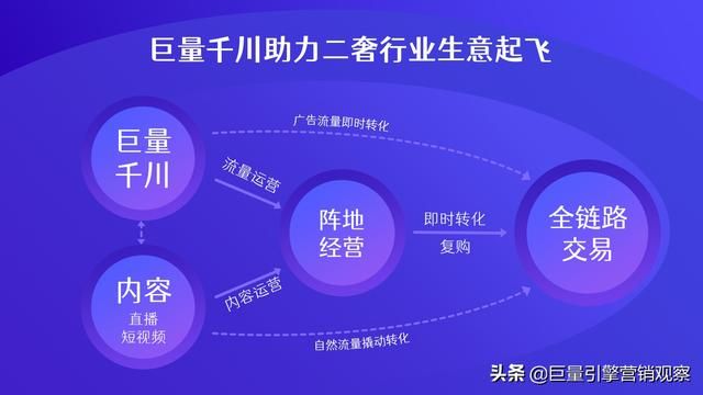 巨量引擎联合抖音电商举办二奢行业沙龙：2021如何做好抖音？