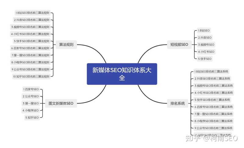 玩转快手推广营销法