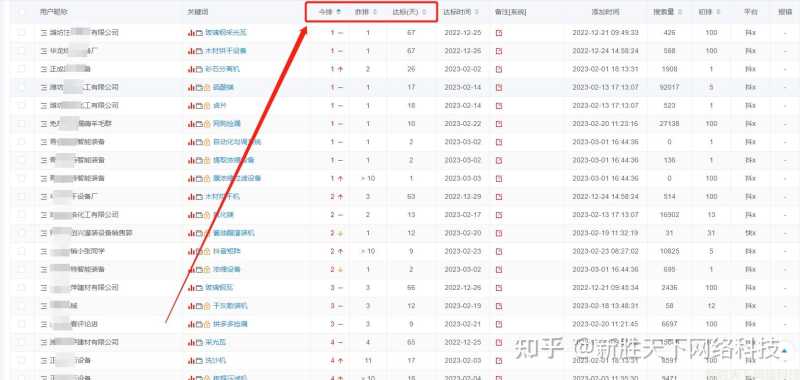 抖音SEO优化关键词放多少合适? 抖音SEO优化关键词放多少合适?