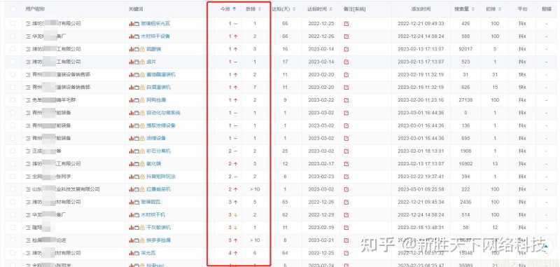 抖音SEO优化关键词放多少合适? 抖音SEO优化关键词放多少合适?