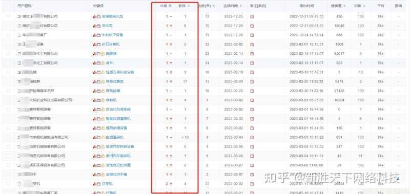 抖音SEO优化关键词放多少合适? 抖音SEO优化关键词放多少合适?