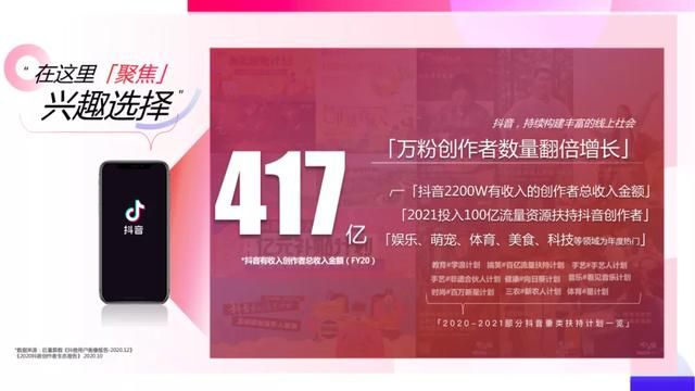 2021抖音平台营销通案
