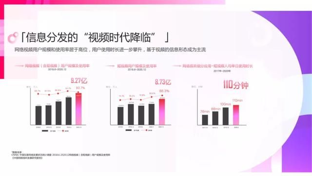 2021抖音平台营销通案