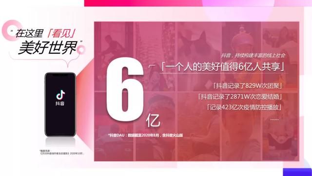 2021抖音平台营销通案