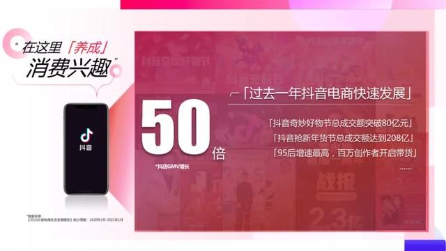 2021抖音平台营销通案