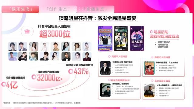 2021抖音平台营销通案