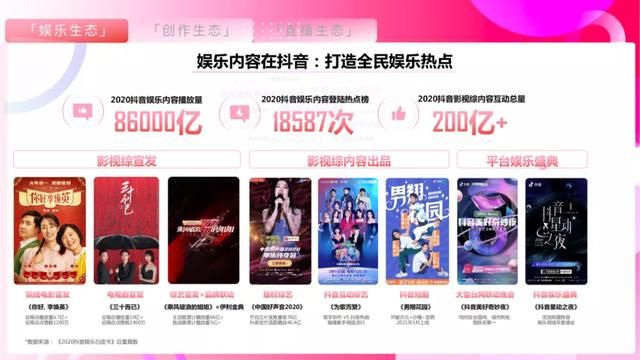 2021抖音平台营销通案