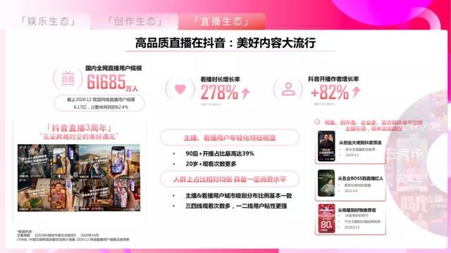 2021抖音平台营销通案