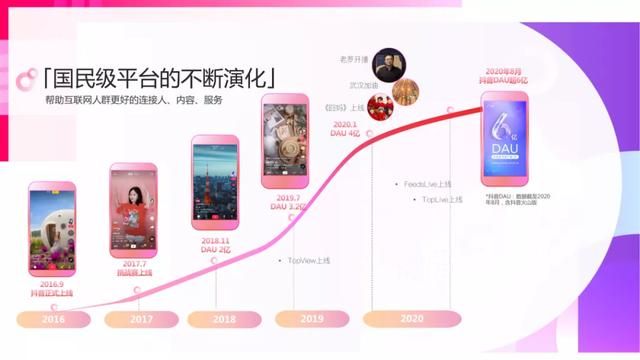 2021抖音平台营销通案