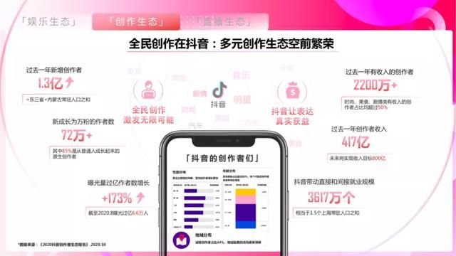 2021抖音平台营销通案