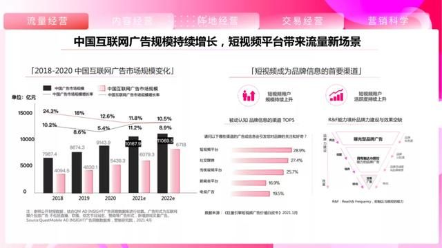2021抖音平台营销通案