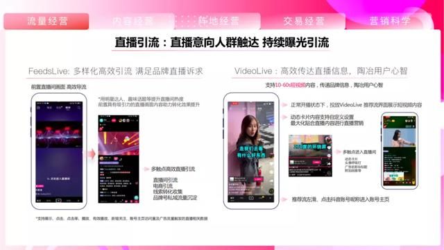 2021抖音平台营销通案