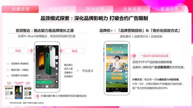 2021抖音平台营销通案