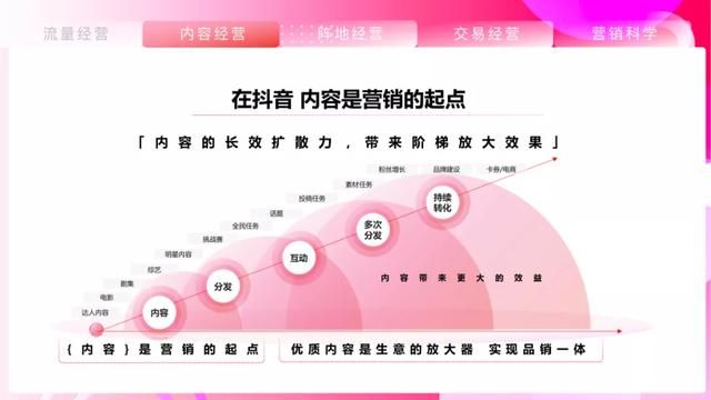 2021抖音平台营销通案