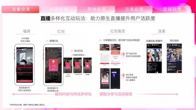 2021抖音平台营销通案