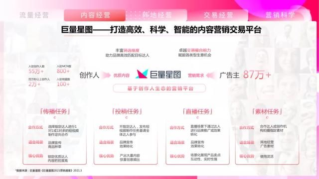 2021抖音平台营销通案