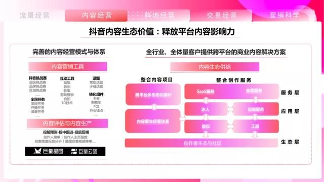 2021抖音平台营销通案