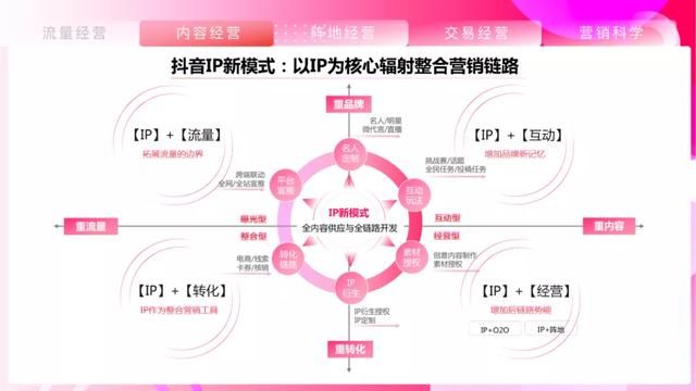 2021抖音平台营销通案