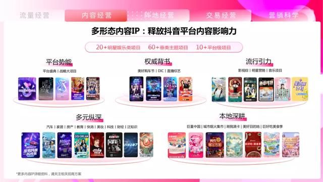 2021抖音平台营销通案