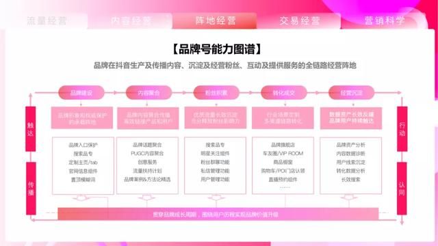 2021抖音平台营销通案