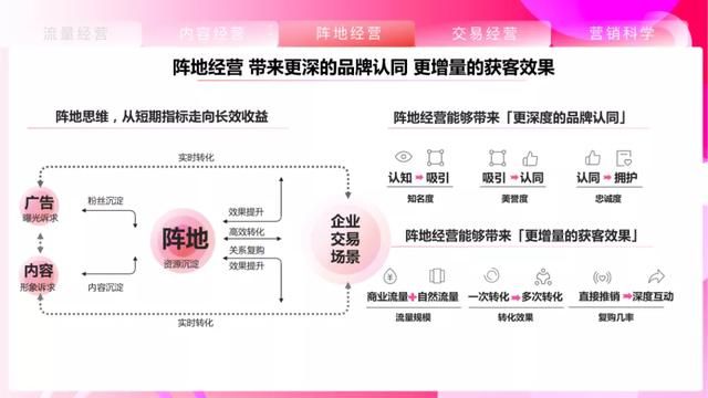 2021抖音平台营销通案