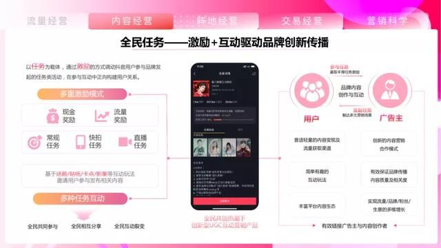 2021抖音平台营销通案