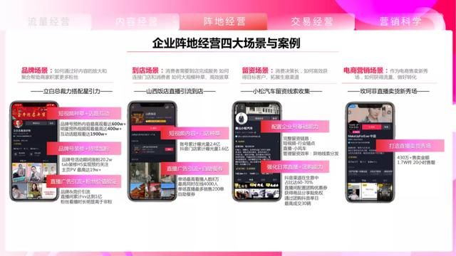 2021抖音平台营销通案