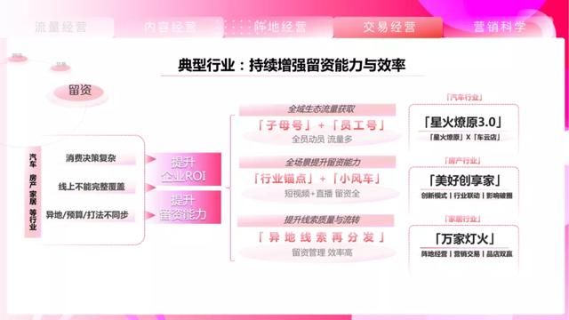 2021抖音平台营销通案