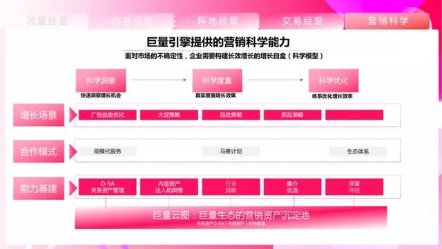 2021抖音平台营销通案
