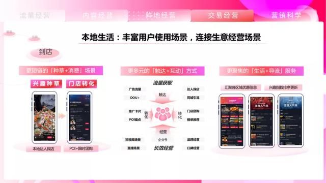 2021抖音平台营销通案