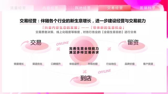 2021抖音平台营销通案