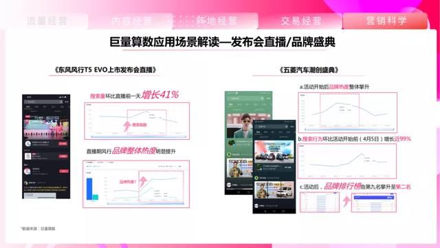 2021抖音平台营销通案