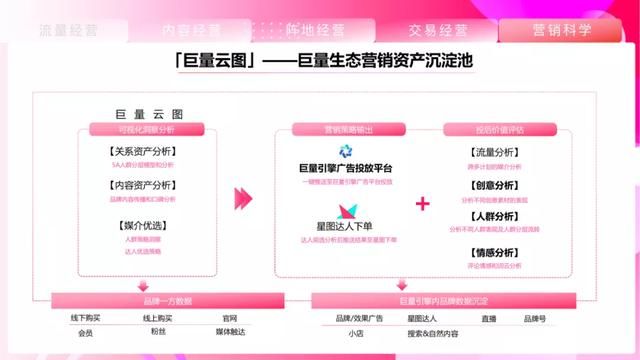 2021抖音平台营销通案