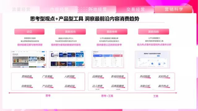 2021抖音平台营销通案