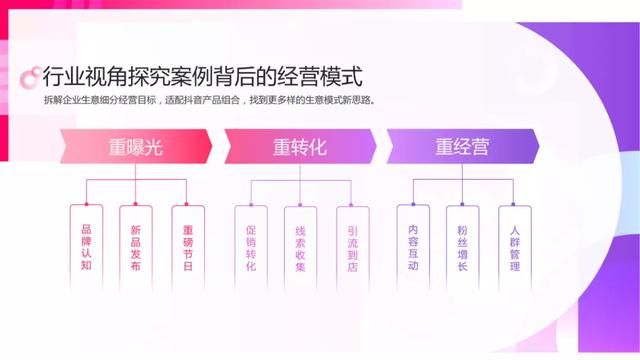 2021抖音平台营销通案
