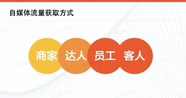 同样在抖音做营销,为什么你却没效果? 同样在抖音做营销,为什么你却没效果?