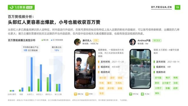 2021年抖音短视频直播营销年度报告：繁荣生态下新品类高调入场