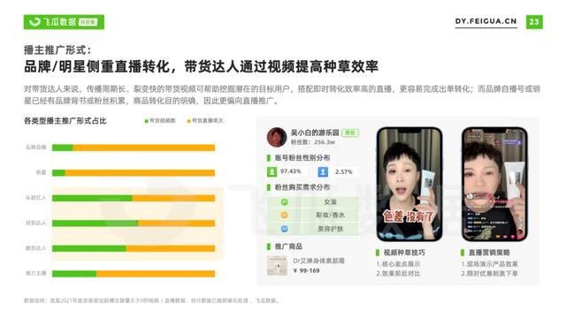 2021年抖音短视频直播营销年度报告：繁荣生态下新品类高调入场