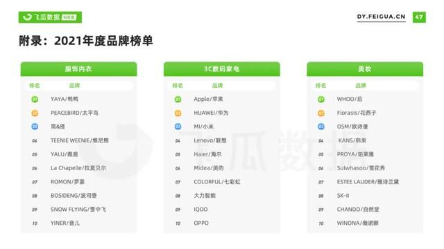 2021年抖音短视频直播营销年度报告：繁荣生态下新品类高调入场