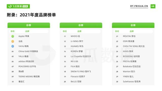 vivo信息流代运营广告账户的账号管理秘籍! vivo信息流代运营广告账户的账号管理秘籍!