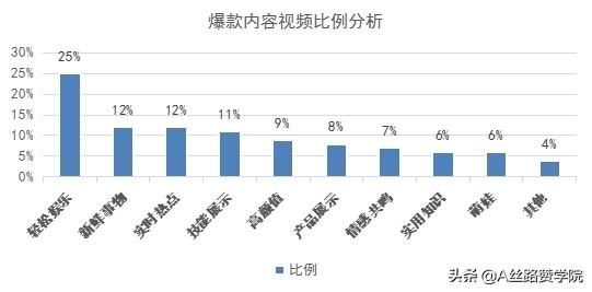 营销新工具——抖音如何来赚取收益 营销新工具——抖音如何来赚取收益